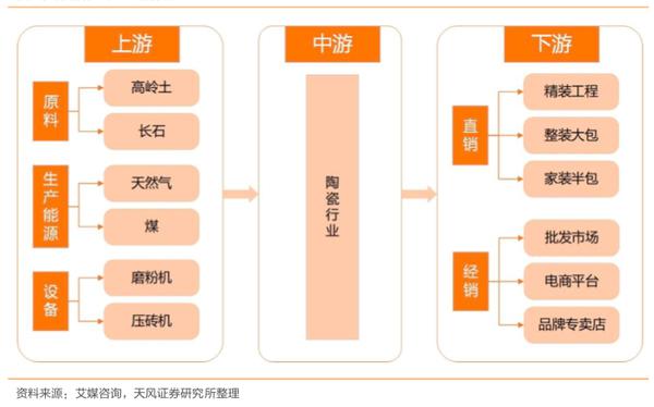 6000亿陶瓷大市场 IPO融资16亿扩张扩建的东鹏控股占几分?